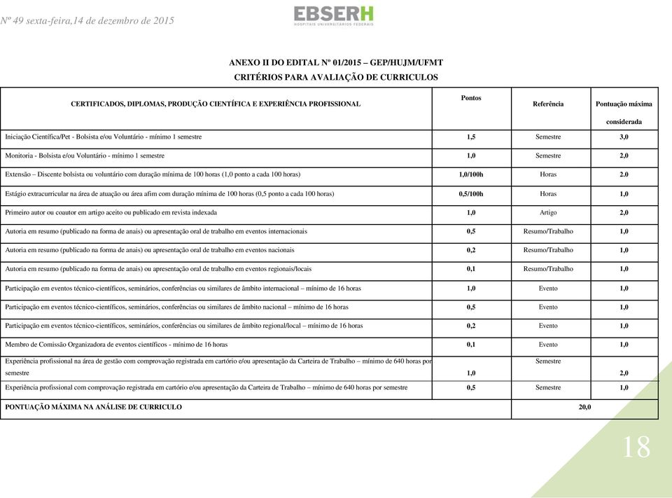 Semestre 2,0 Extensão Discente bolsista ou voluntário com duração mínima de 100 horas (1,0 ponto a cada 100 horas) 1,0/100h Horas 2.