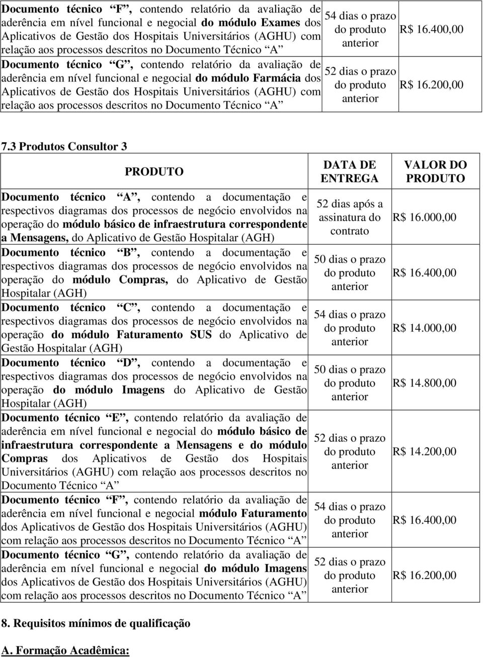 3 Produtos Consultor 3 Documento técnico A, contendo a documentação e operação do módulo básico de infraestrutura correspondente a Mensagens, do Aplicativo de Gestão Documento técnico B, contendo a