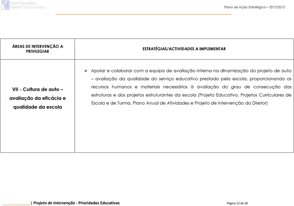 recursos humanos e materiais necessários à avaliação do grau de consecução das estruturas e dos projetos estruturantes da escola (Projeto Educativo, Projetos