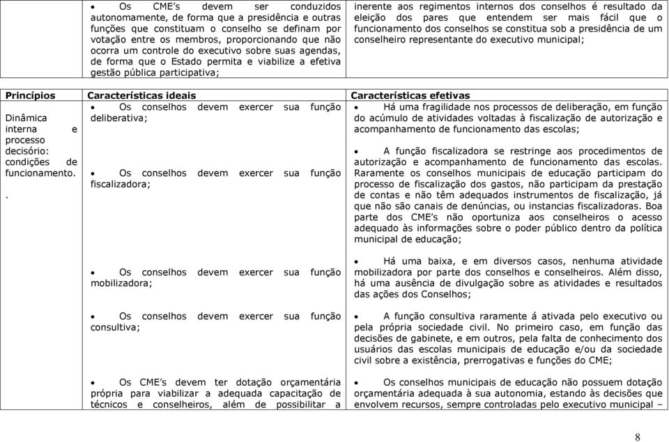 entendem ser mais fácil que o funcionamento dos conselhos se constitua sob a presidência de um conselheiro representante do executivo municipal; Princípios Características ideais Características