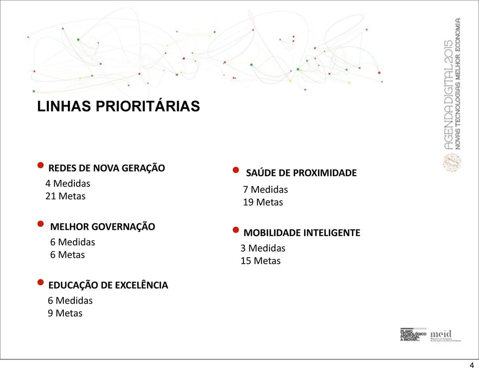 PROXIMIDADE 7 Medidas 19 Metas MOBILIDADE INTELIGENTE 3