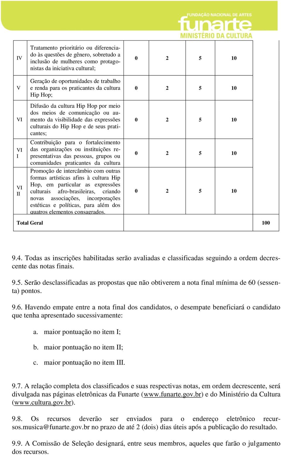 Contribuição para o fortalecimento das organizações ou instituições representativas das pessoas, grupos ou comunidades praticantes da cultura Hip Promoção Hop de intercâmbio com outras formas