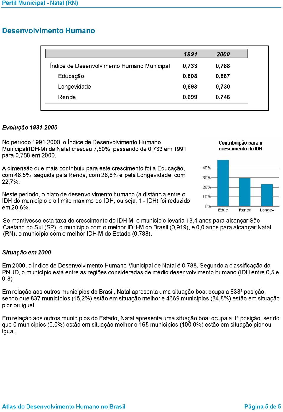 A dimensão que mais contribuiu para este crescimento foi a Educação, com 48,5%, seguida pela Renda, com 28,8% e pela Longevidade, com 22,7%.