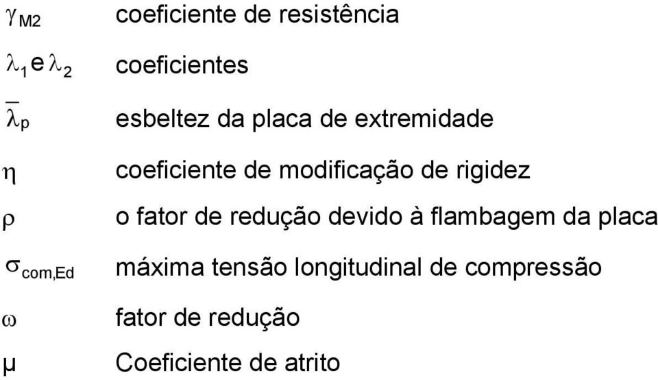 rigidez o fator de redução devido à flambagem da placa σ com,ed