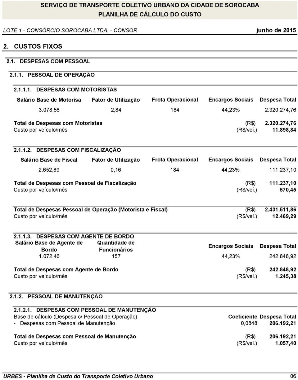 652,89 0,16 184 44,23% 111.237,10 Total de Despesas com Pessoal de Fiscalização (R$) 111.237,10 Custo por veículo/mês (R$/veí.