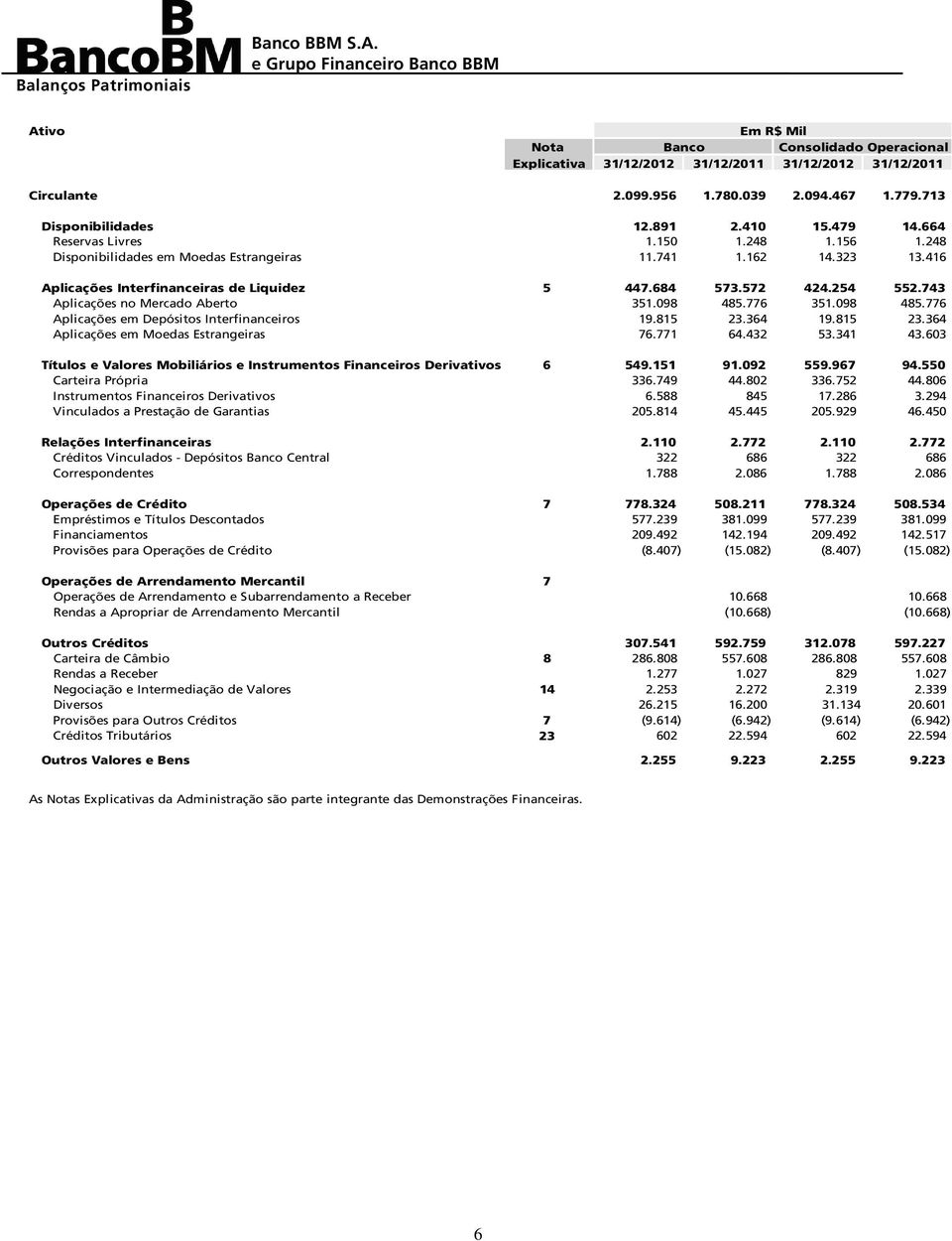 743 Aplicações no Mercado Aberto 351.098 485.776 351.098 485.776 Aplicações em Depósitos Interfinanceiros 19.815 23.364 19.815 23.364 Aplicações em Moedas Estrangeiras 76.771 64.432 53.341 43.