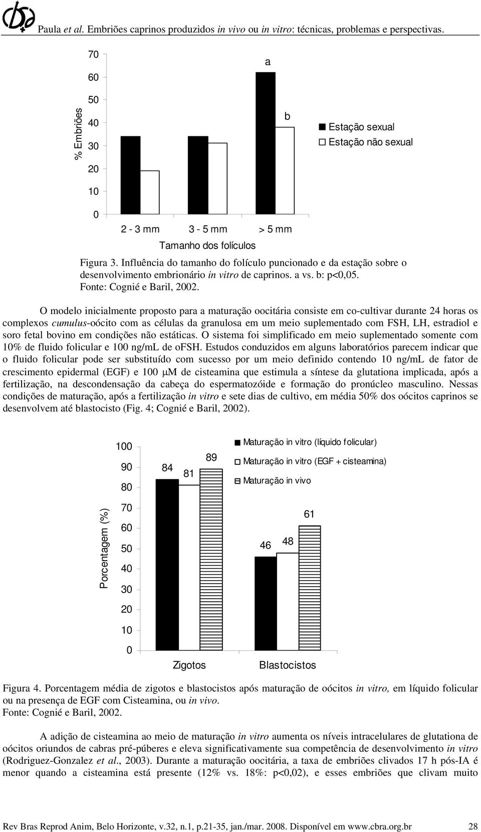 O modelo inicialmente proposto para a maturação oocitária consiste em co-cultivar durante 24 horas os complexos cumulus-oócito com as células da granulosa em um meio suplementado com FSH, LH,