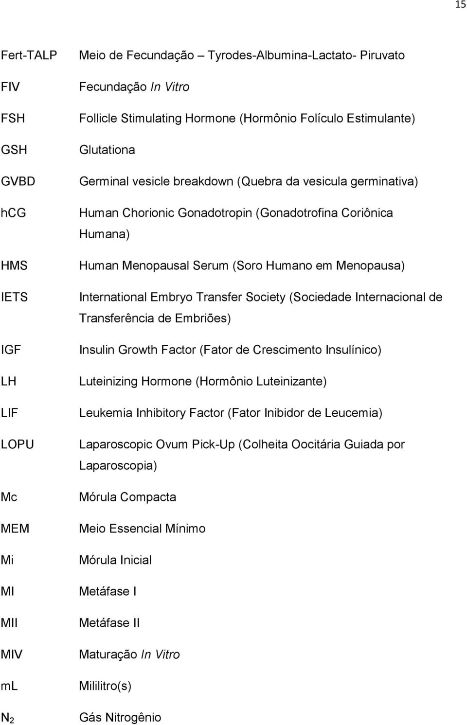 Menopausa) International Embryo Transfer Society (Sociedade Internacional de Transferência de Embriões) Insulin Growth Factor (Fator de Crescimento Insulínico) Luteinizing Hormone (Hormônio