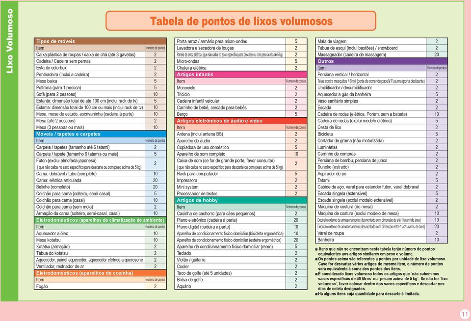 mais) Móveis / tapetes e carpetes Carpete / tapetes (tamanho até 6 tatami) Carpete / tapete (tamanho 6 tatamis ou mais) Futon (exclui almofada japonesa) ( que não caiba no saco específico para scarte