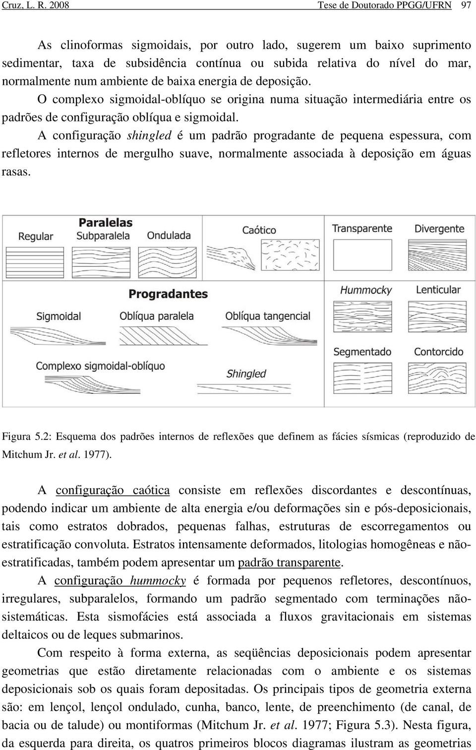 ambiente de baixa energia de deposição. O complexo sigmoidal-oblíquo se origina numa situação intermediária entre os padrões de configuração oblíqua e sigmoidal.