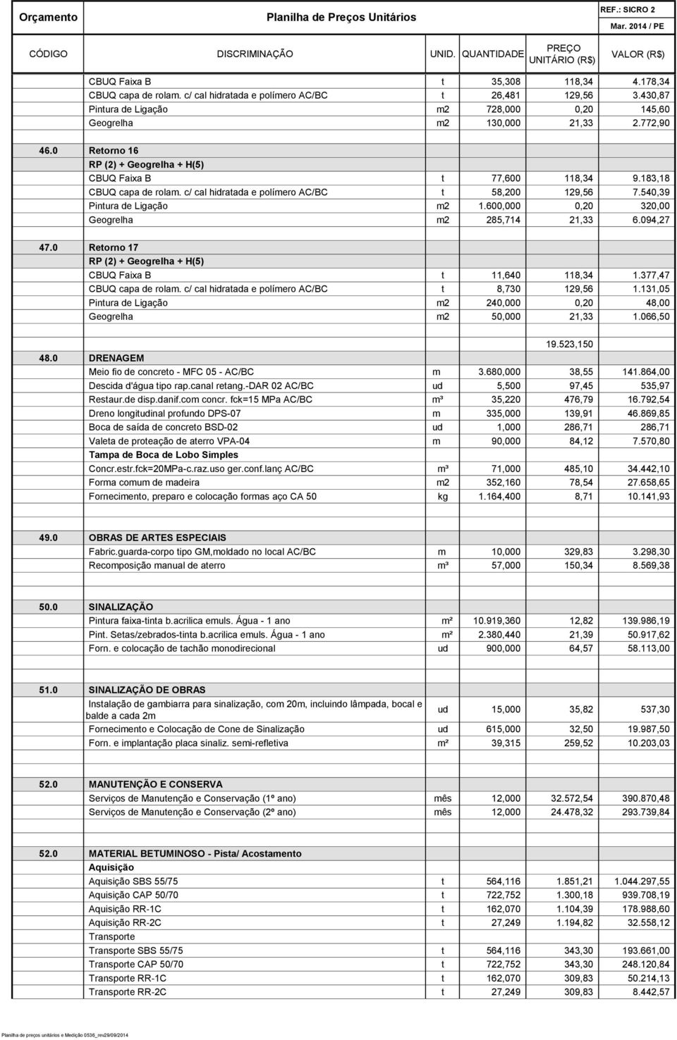 600,000 0,20 320,00 Geogrelha m2 285,714 21,33 6.094,27 47.0 Retorno 17 RP (2) + Geogrelha + H(5) CBUQ Faixa B t 11,640 118,34 1.377,47 CBUQ capa de rolam.