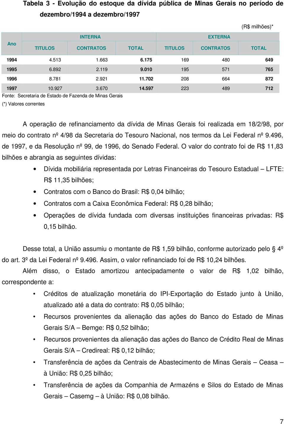 597 223 489 712 Fonte: Secretaria de Estado de Fazenda de Minas Gerais (*) Valores correntes A operação de refinanciamento da dívida de Minas Gerais foi realizada em 18/2/98, por meio do contrato nº