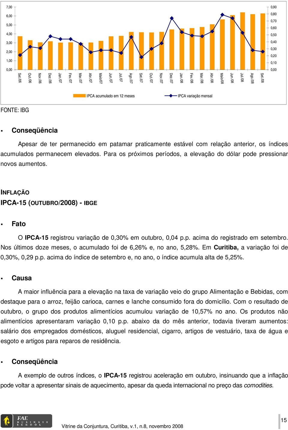 /08 IPCA acumulado em 12 meses IPCA variação mensal FONTE: IBG Conseqüência Apesar de ter permanecido em patamar praticamente estável com relação anterior, os índices acumulados permanecem elevados.