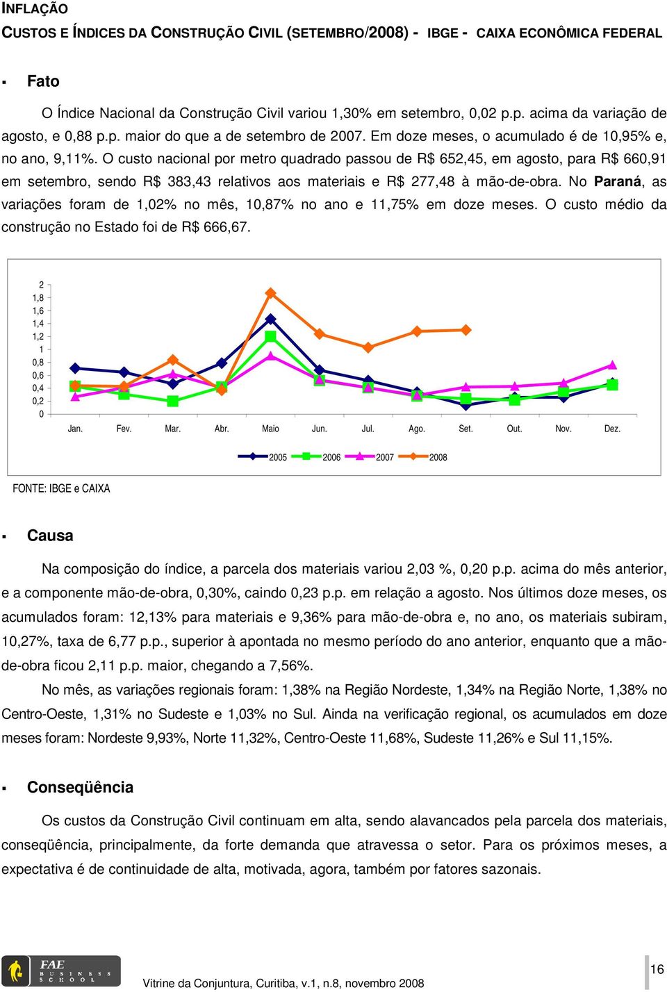 O custo nacional por metro quadrado passou de R$ 652,45, em agosto, para R$ 660,91 em setembro, sendo R$ 383,43 relativos aos materiais e R$ 277,48 à mão-de-obra.