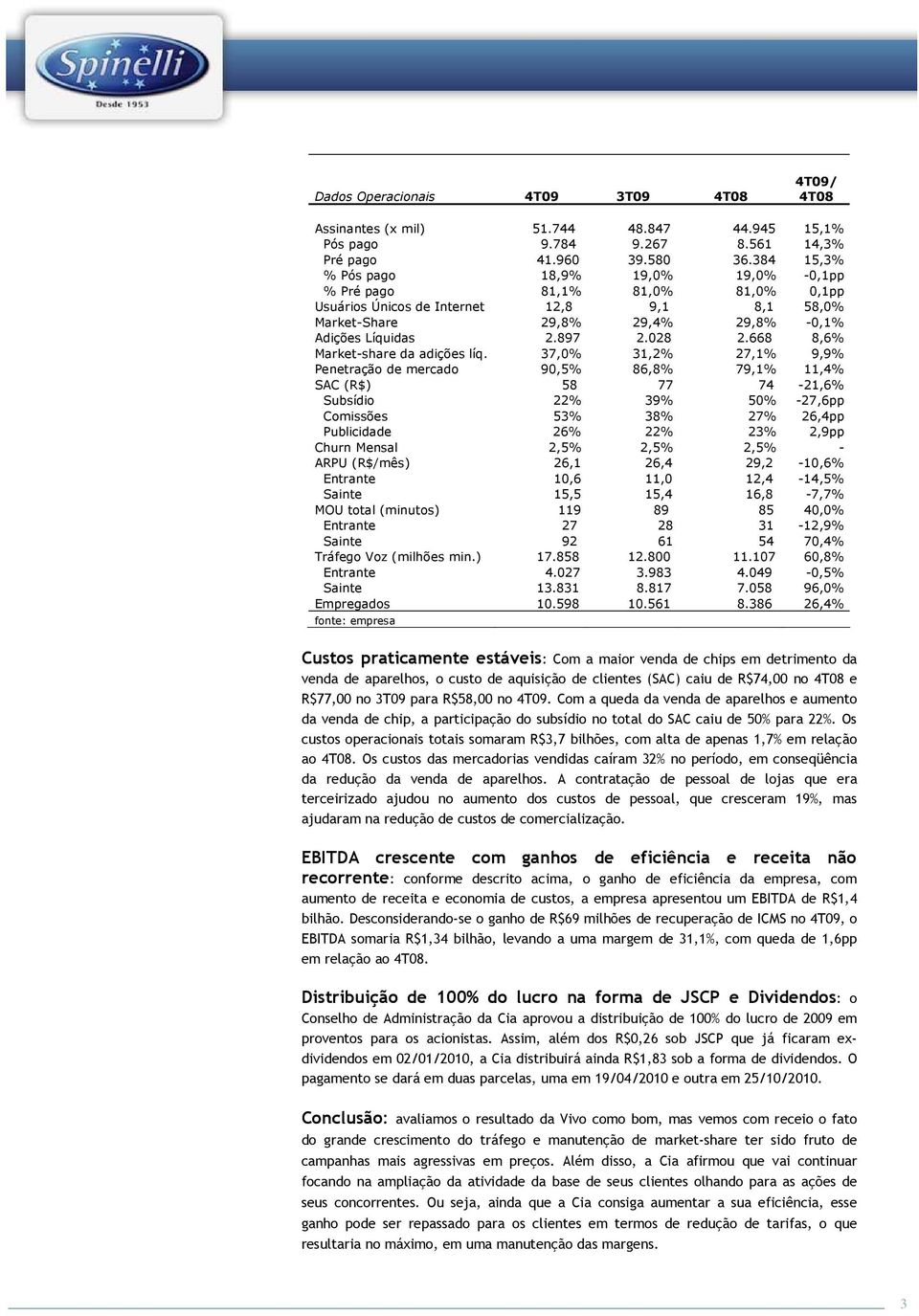 668 8,6% Market-share da adições líq.