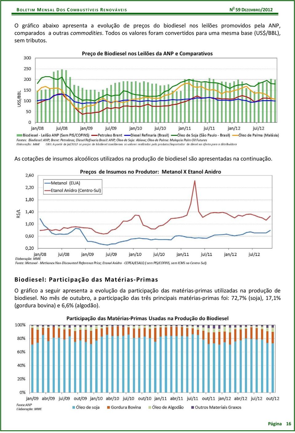 As cotações de insumos alcoólicos utilizados na produção de biodiesel são apresentadas na continuação.