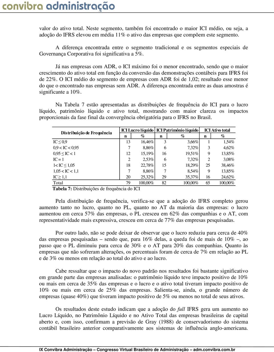 Já nas empresas com ADR, o ICI máximo foi o menor encontrado, sendo que o maior crescimento do ativo total em função da conversão das demonstrações contábeis para IFRS foi de 22%.