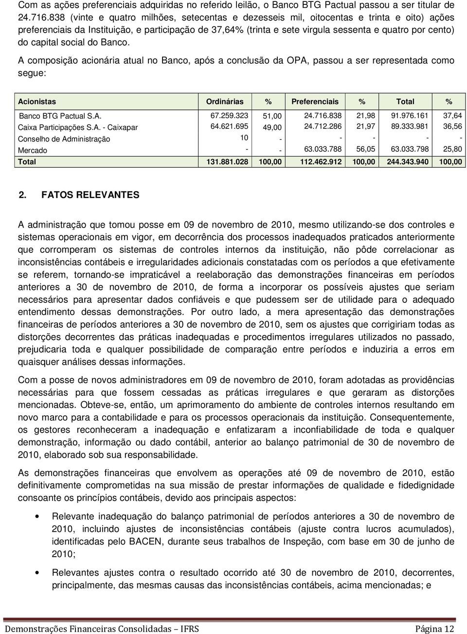 do capital social do Banco. A composição acionária atual no Banco, após a conclusão da OPA, passou a ser representada como segue: Acionistas Ordinárias % Preferenciais % Total % Banco BTG Pactual S.A. 67.