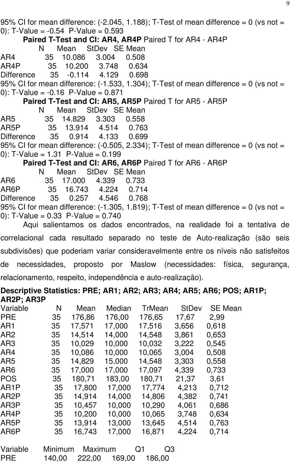 533, 1.304); T-Test of mean difference = 0 (vs not = 0): T-Value = -0.16 P-Value = 0.871 Paired T-Test and CI: AR5, AR5P Paired T for AR5 - AR5P N Mean StDev SE Mean AR5 35 14.829 3.303 0.