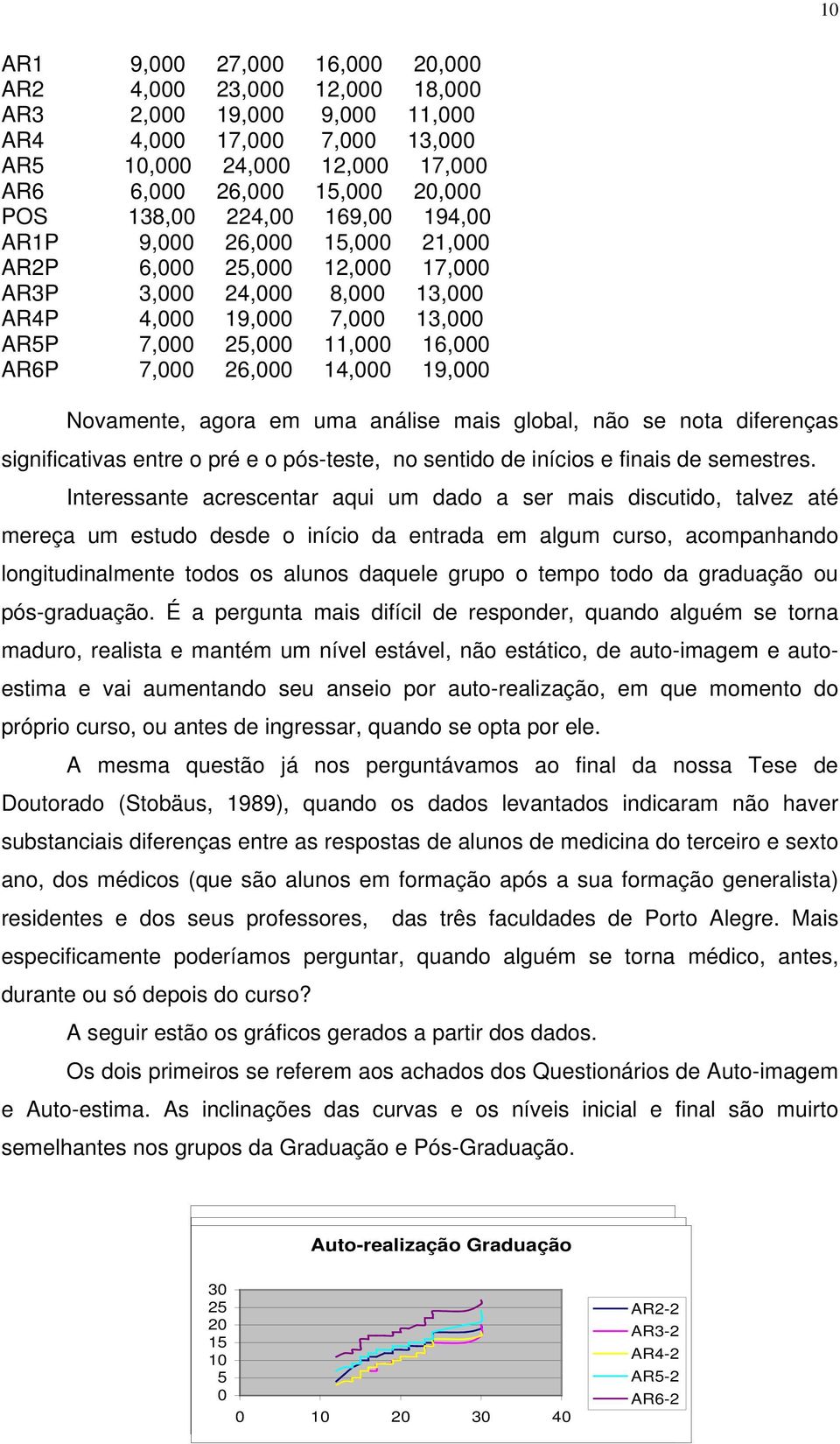 14,000 19,000 Novamente, agora em uma análise mais global, não se nota diferenças significativas entre o pré e o pós-teste, no sentido de inícios e finais de semestres.