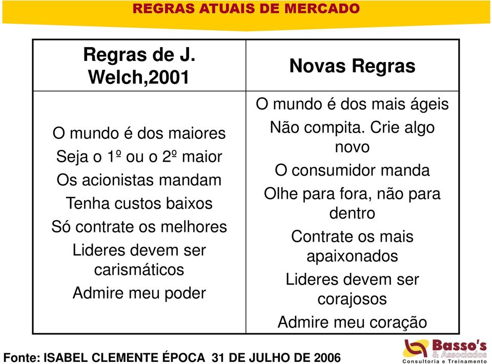 melhores Lideres devem ser carismáticos Admire meu poder Novas Regras O mundo é dos mais ágeis Não compita.