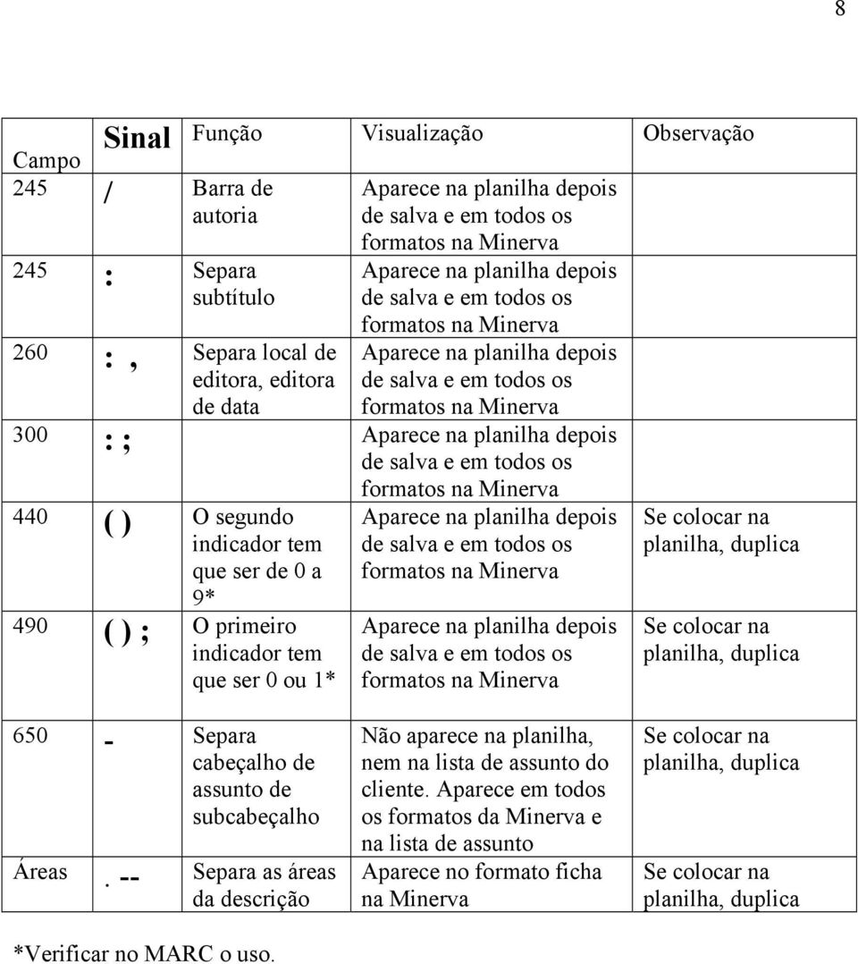 todos os 440 ( ) O segundo indicador tem que ser de 0 a 9* 490 ( ) ; O primeiro indicador tem que ser 0 ou 1* formatos na Minerva Aparece na planilha depois de salva e em todos os formatos na Minerva