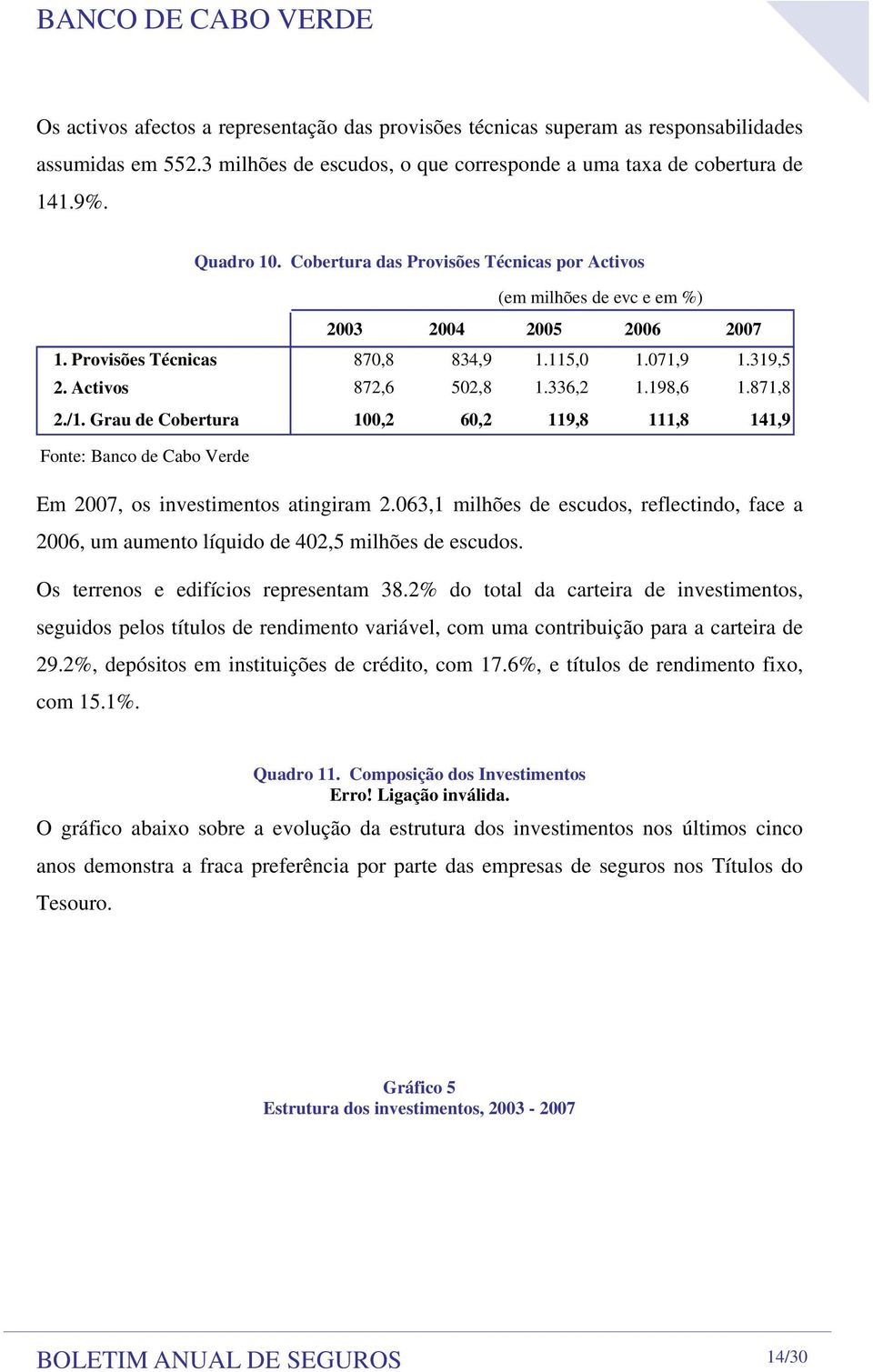 Grau de Cobertura 1,2 6,2 119,8 111,8 141,9 Fonte: Banco de Cabo Verde Em 27, os investimentos atingiram 2.