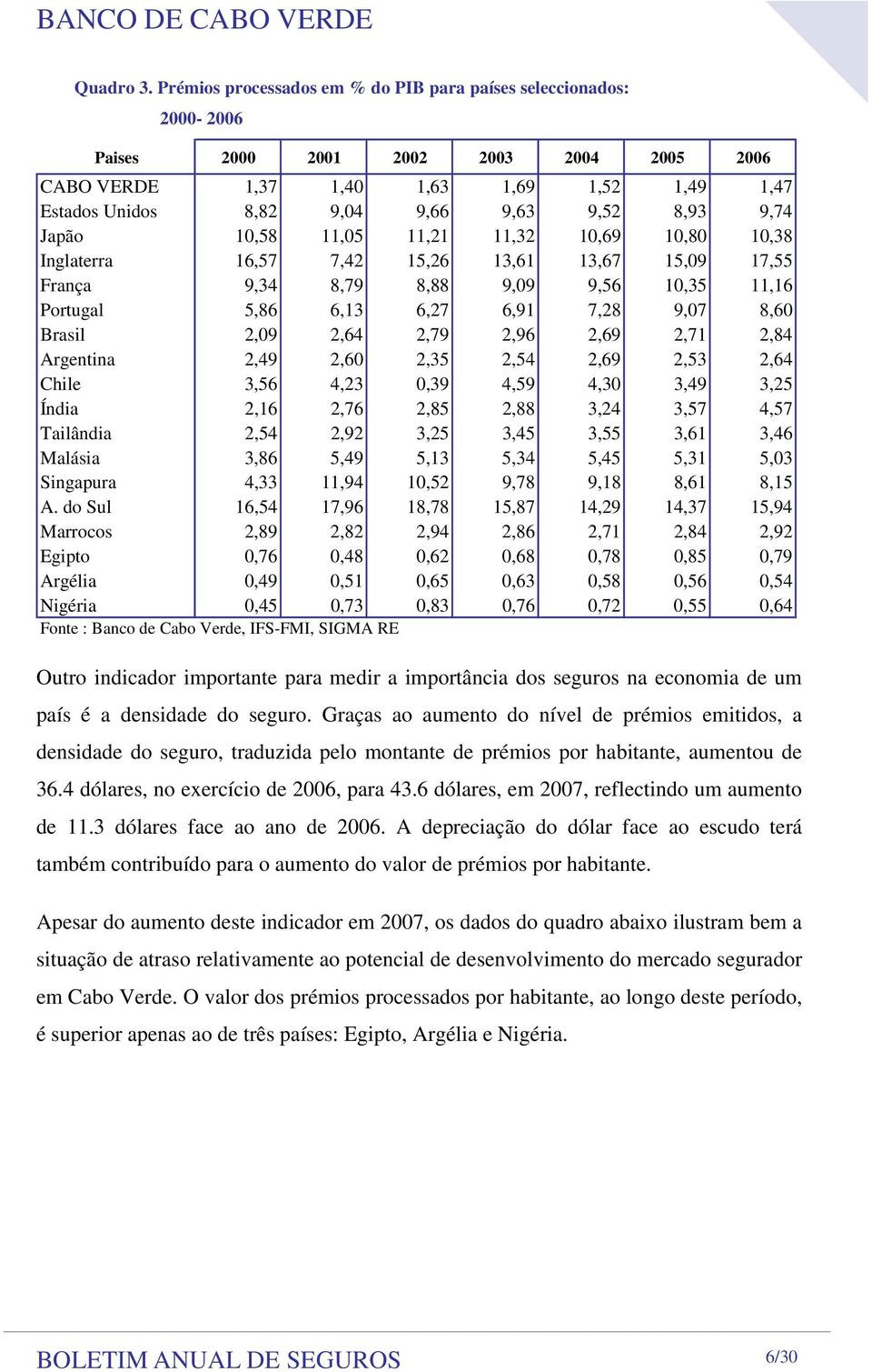 11,5 11,21 11,32 1,69 1,8 1,38 Inglaterra 16,57 7,42 15,26 13,61 13,67 15,9 17,55 França 9,34 8,79 8,88 9,9 9,56 1,35 11,16 Portugal 5,86 6,13 6,27 6,91 7,28 9,7 8,6 Brasil 2,9 2,64 2,79 2,96 2,69