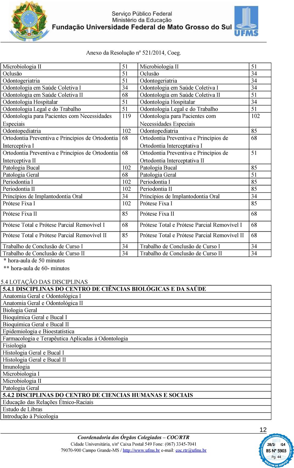 Necessidades 119 Odontologia para Pacientes com 102 Especiais Necessidades Especiais Odontopediatria 102 Odontopediatria 85 Ortodontia Preventiva e Princípios de Ortodontia 68 Ortodontia Preventiva e