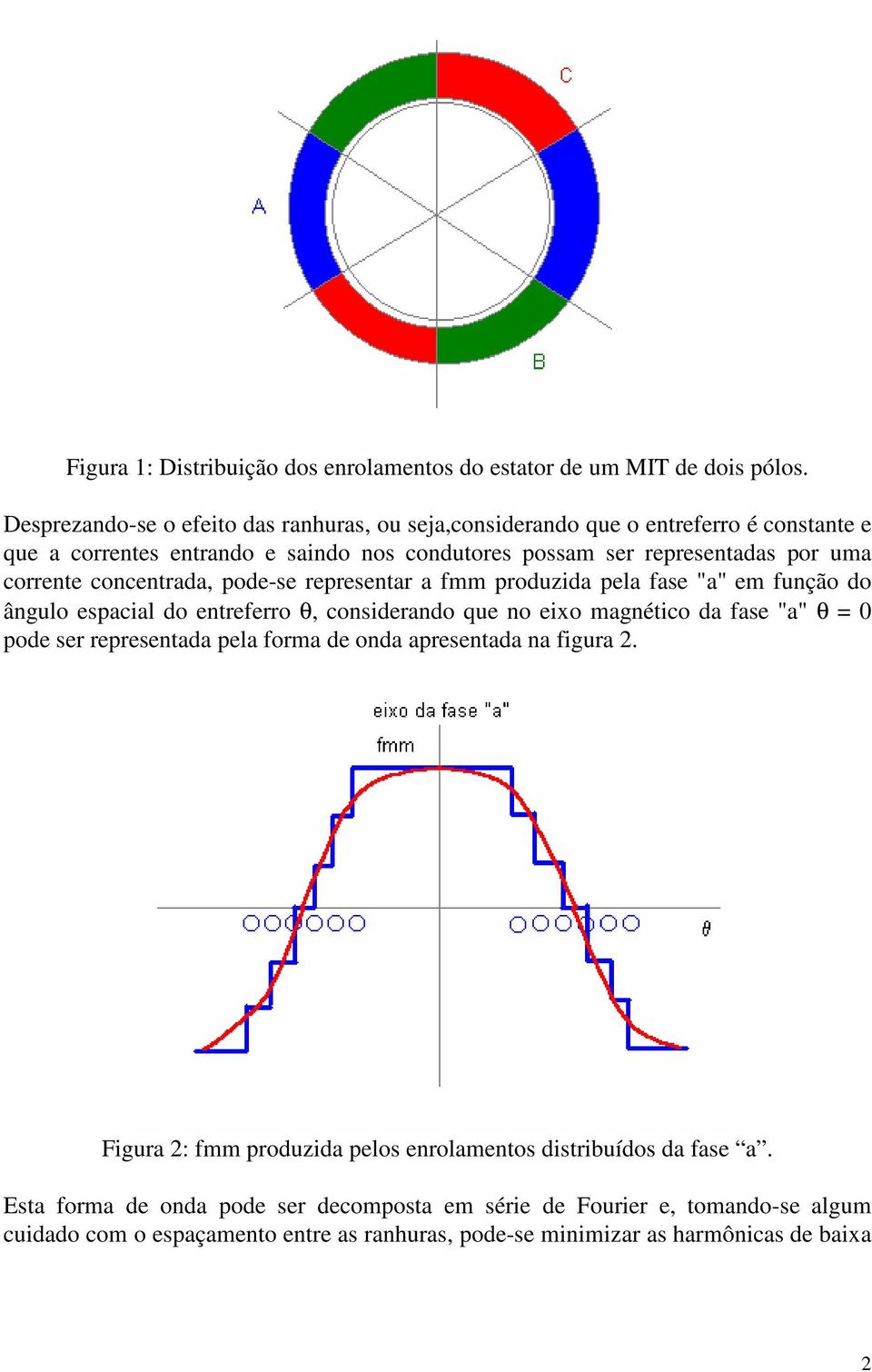 concentrada, pode-e repreentar a fmm produzida pela fae "a" em função do ângulo epacial do entreferro θ, coniderando que no eixo nético da fae "a" θ = 0 pode er