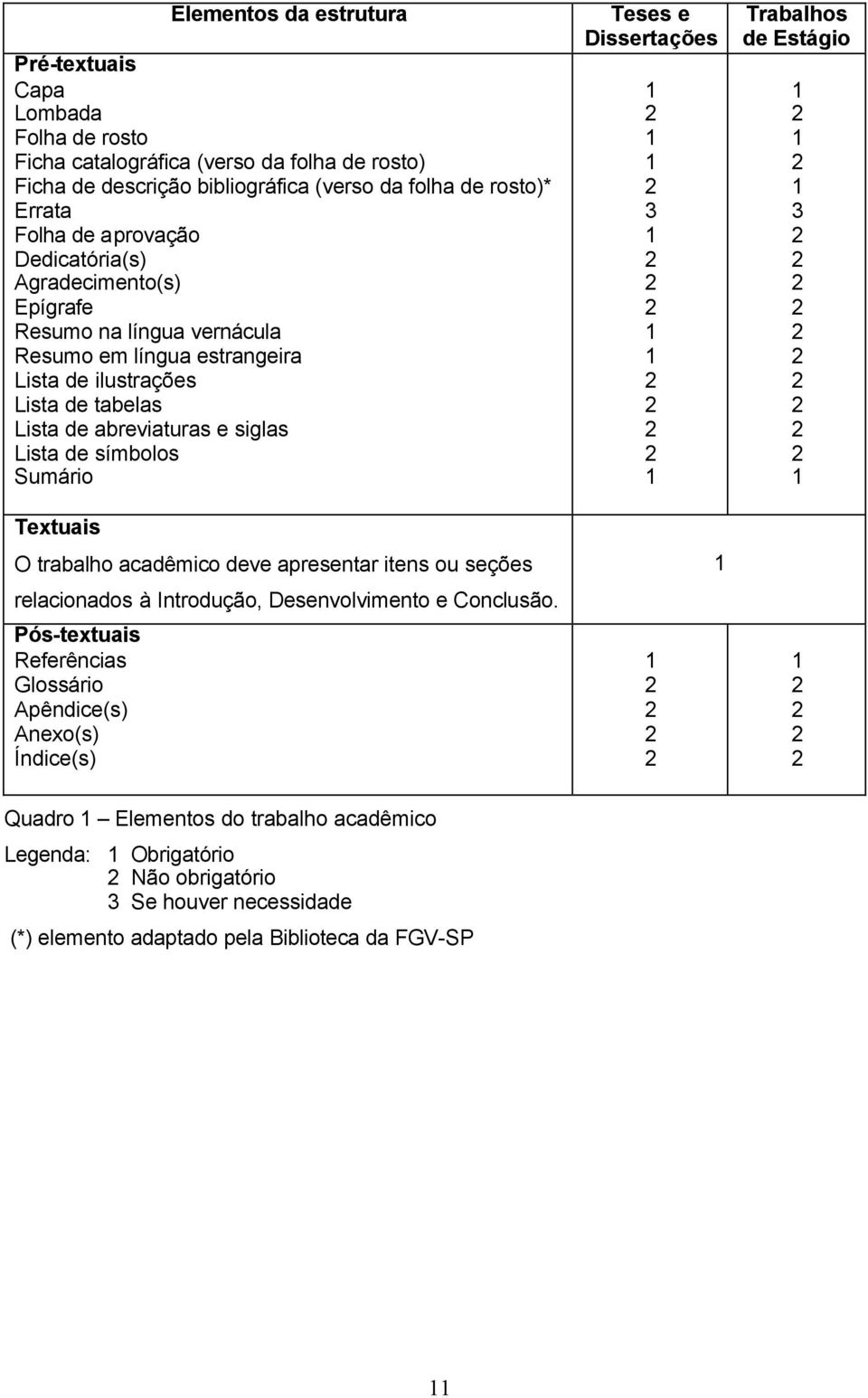 Dissertações 1 2 1 1 2 3 1 2 2 2 1 1 2 2 2 2 1 Trabalhos de Estágio 1 2 1 2 1 3 2 2 2 2 2 2 2 2 2 2 1 Textuais O trabalho acadêmico deve apresentar itens ou seções relacionados à Introdução,