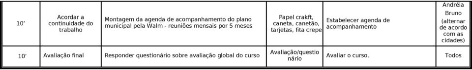 crepe Estabelecer agenda de acompanhamento (alternar de acordo com as cidades) 10 Avaliação