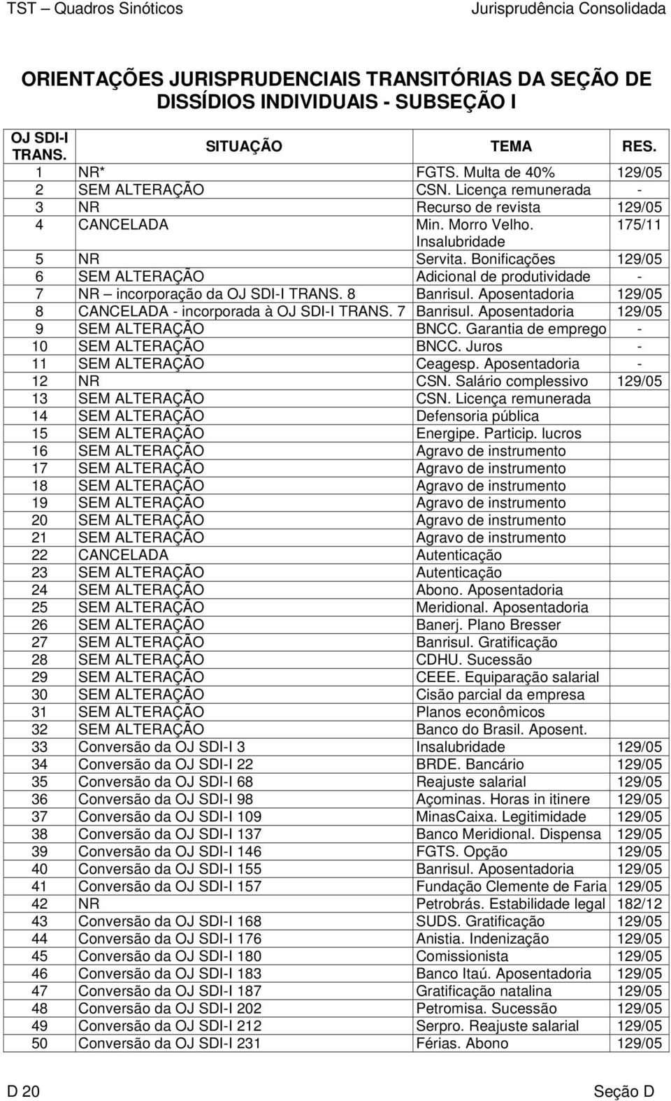 Bonificações 129/05 6 SEM ALTERAÇÃO Adicional de produtividade - 7 NR incorporação da OJ SDI-I TRANS. 8 Banrisul. Aposentadoria 129/05 8 CANCELADA - incorporada à OJ SDI-I TRANS. 7 Banrisul.