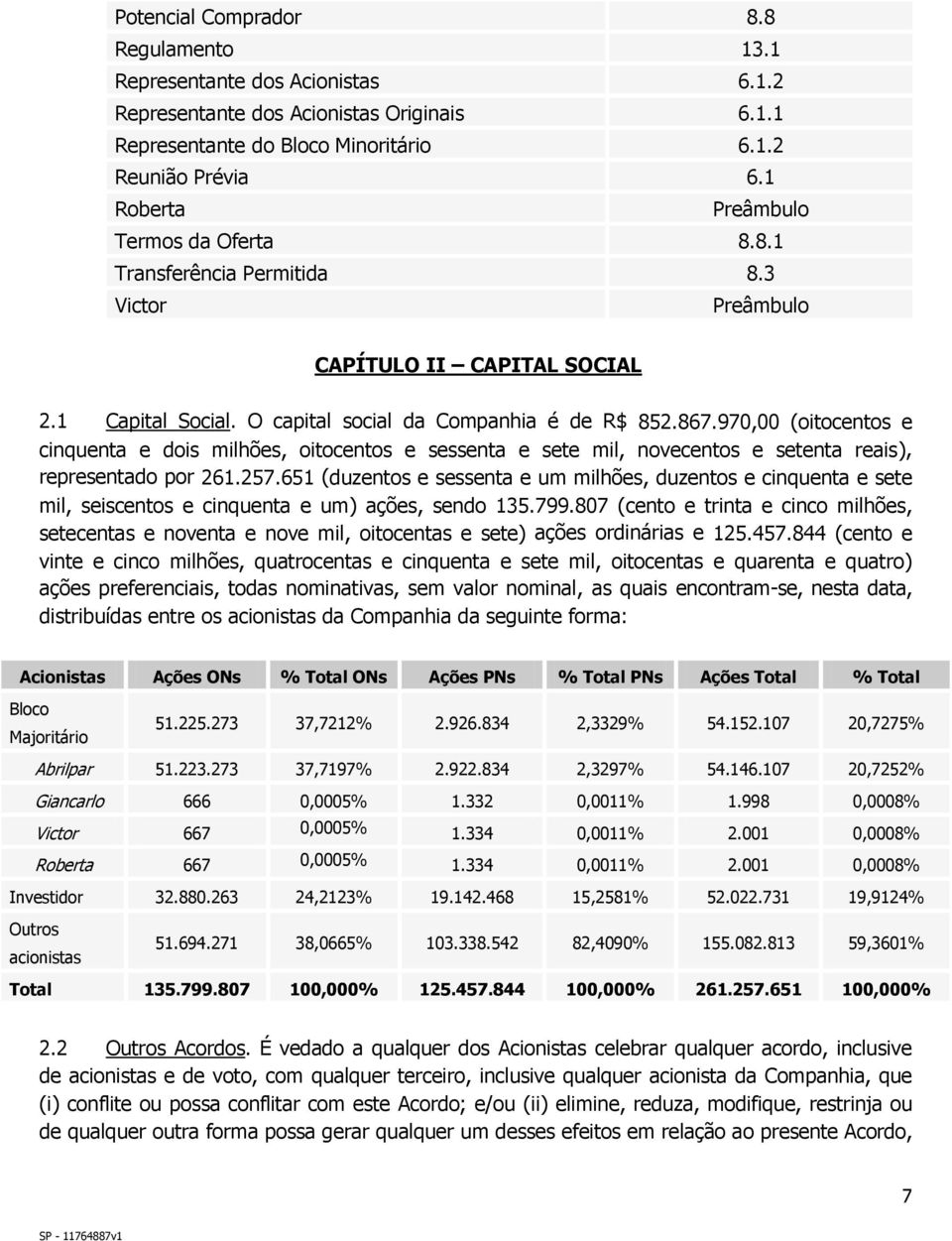 970,00 (oitocentos e cinquenta e dois milhões, oitocentos e sessenta e sete mil, novecentos e setenta reais), representado por 261.257.