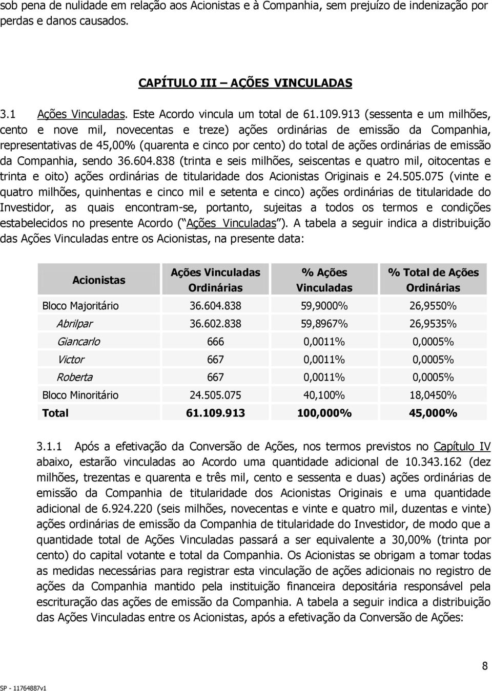 913 (sessenta e um milhões, cento e nove mil, novecentas e treze) ações ordinárias de emissão da Companhia, representativas de 45,00% (quarenta e cinco por cento) do total de ações ordinárias de