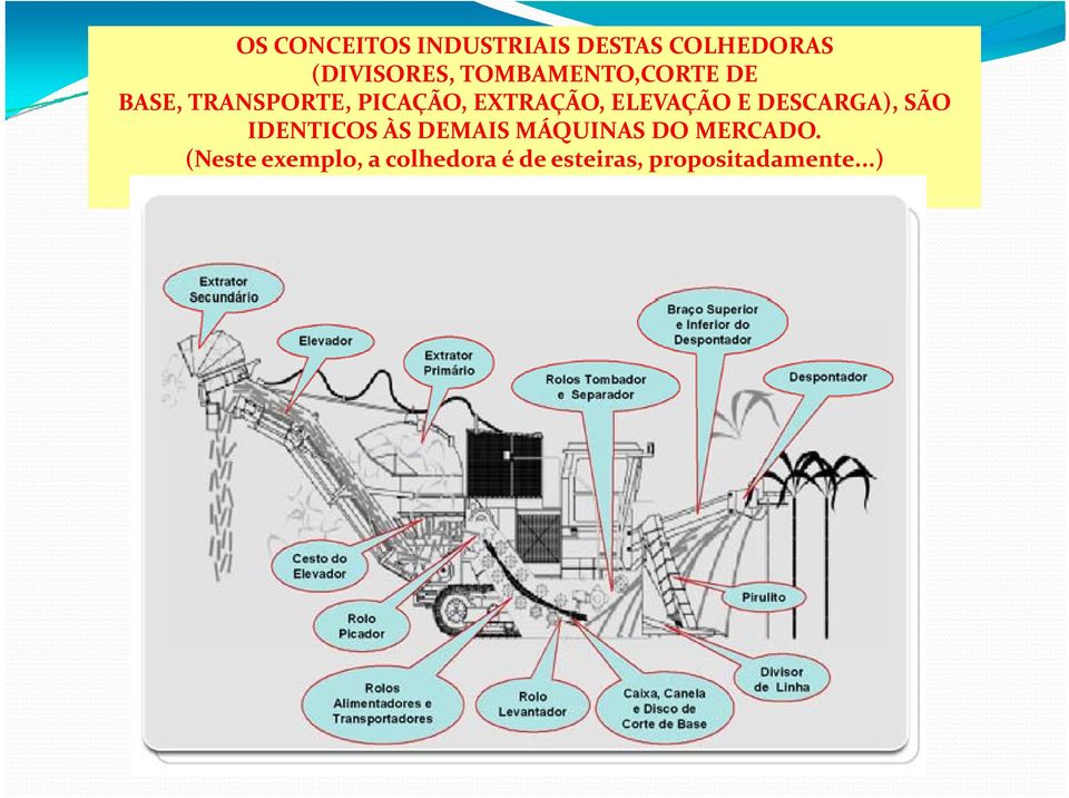 ELEVAÇÃO E DESCARGA), SÃO IDENTICOS ÀS DEMAIS MÁQUINAS DO