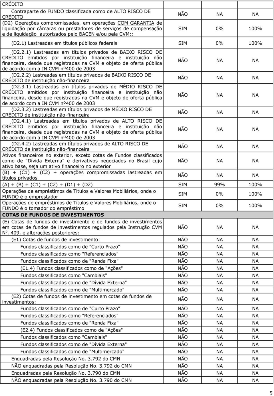 1) Lastreadas em títulos públicos federais SIM 0% 100% (D2.