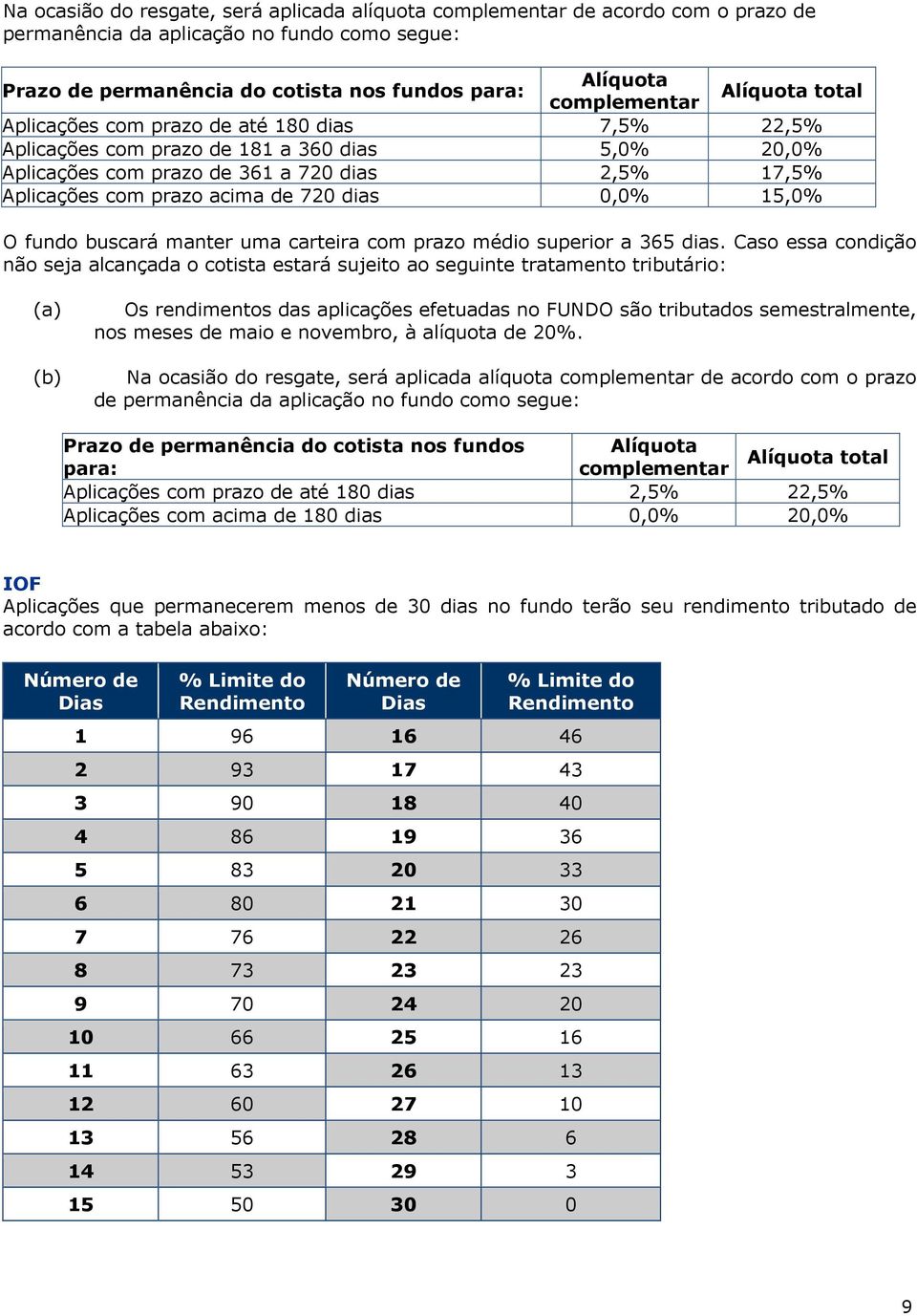 acima de 720 dias 0,0% 15,0% O fundo buscará manter uma carteira com prazo médio superior a 365 dias.