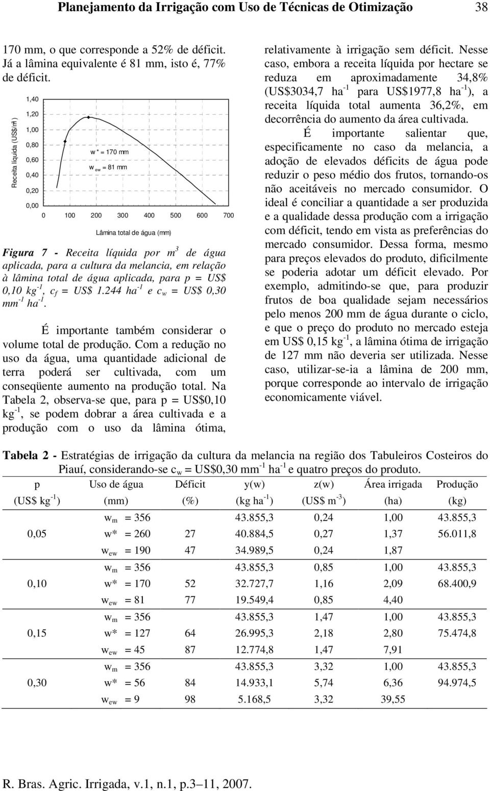 da melacia, em relação à lâmia total de água aplicada, para p = US$ 0,0 kg -, c f = US$.44 ha - e c = US$ 0,30 mm - ha -. É importate também cosiderar o volume total de produção.