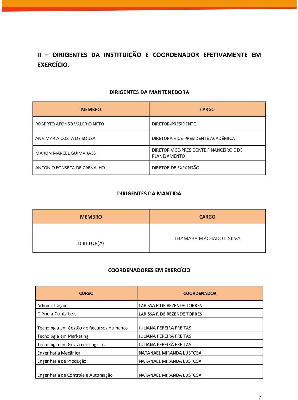 DIRETOR VICE-PRESIDENTE FINANCEIRO E DE PLANEJAMENTO DIRETOR DE EXPANSÃO DIRIGENTES DA MANTIDA MEMBRO CARGO DIRETOR(A) THAMARA MACHADO E SILVA COORDENADORES EM EXERCÍCIO CURSO COORDENADOR