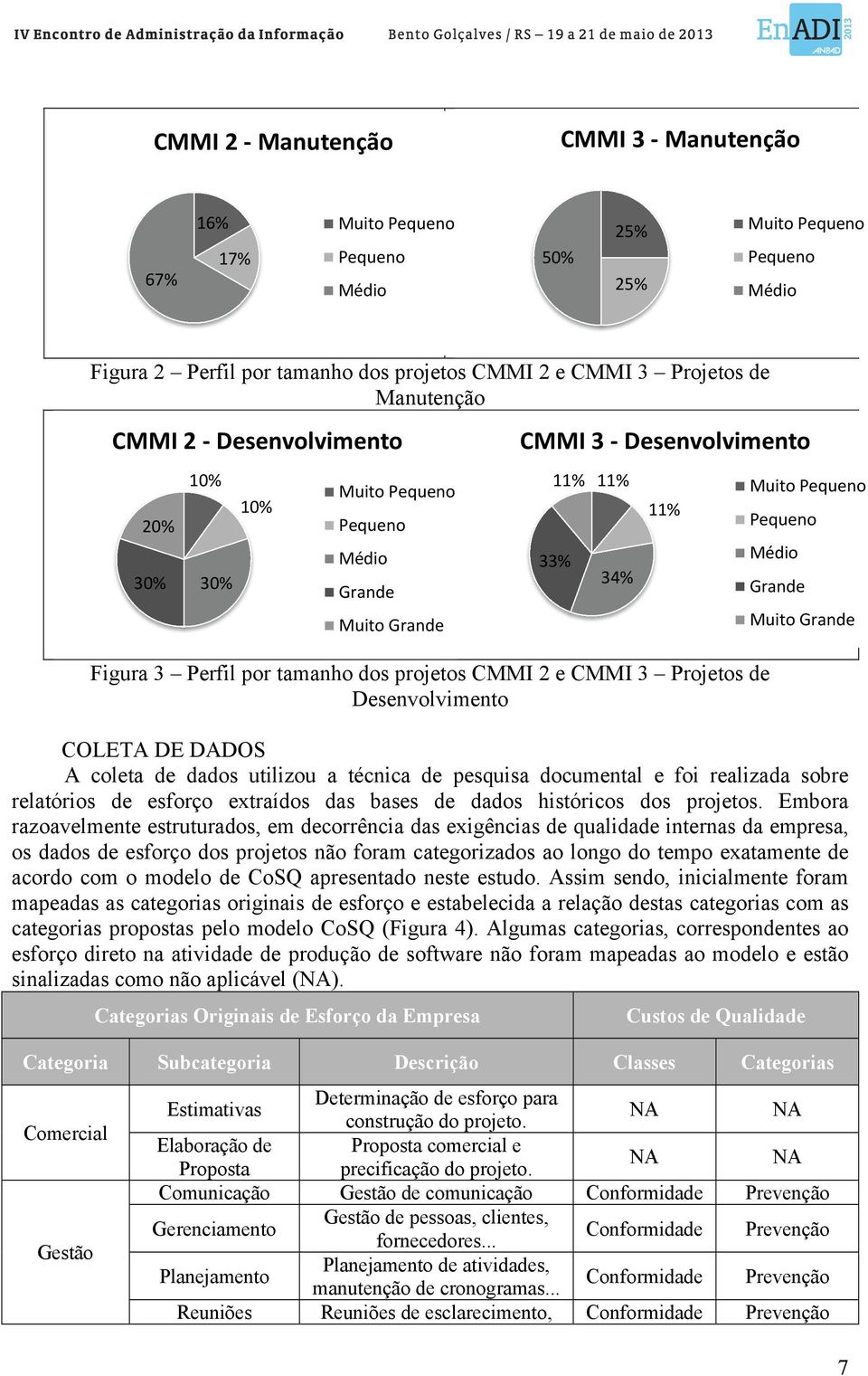 esforço extraídos das bases de dados históricos dos projetos.