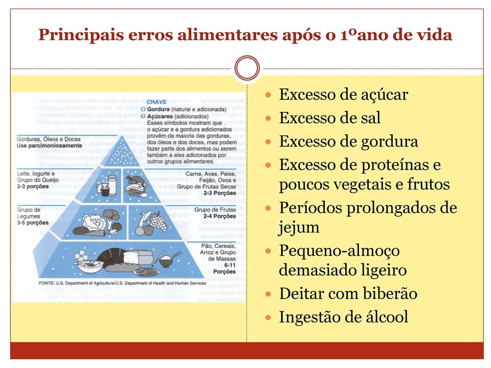 e poucos vegetais e frutos Períodos prolongados de jejum