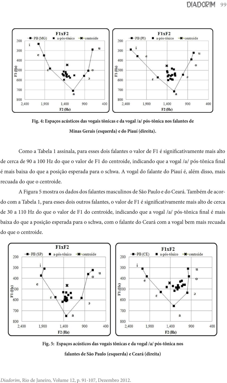 mais baixa do que a posição esperada para o schwa. A vogal do falante do Piauí é, além disso, mais recuada do que o centroide.