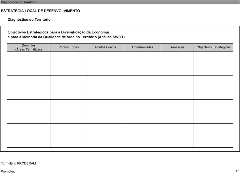 Melhoria da Qualidade de Vida no Território (Análise SWOT) Domínios (Áreas