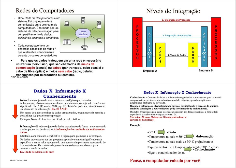 Cada computador tem um endereço específico de rede IP, que o identifica univocamente perante os outros computadores Profª. Íria M.