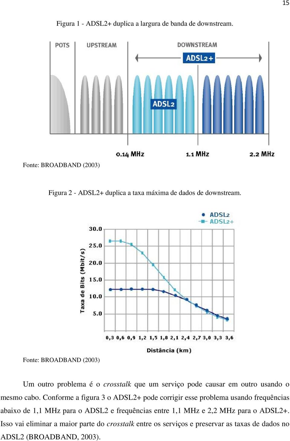 Fonte: BROADBAND (2003) Um outro problema é o crosstalk que um serviço pode causar em outro usando o mesmo cabo.