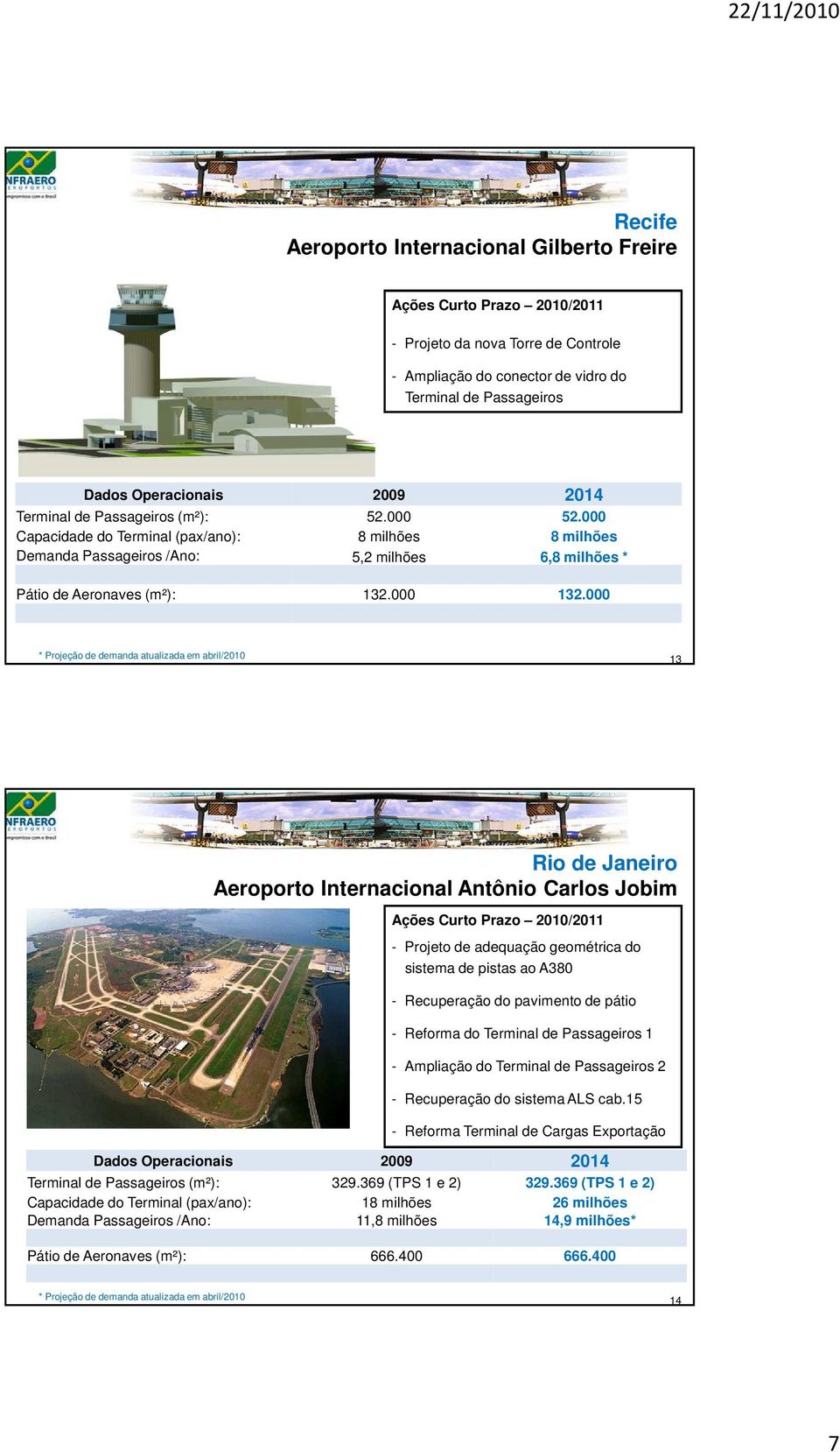 000 13 Rio de Janeiro Aeroporto Internacional Antônio Carlos Jobim - Projeto de adequação geométrica do sistema de pistas ao A380 - Recuperação do pavimento de pátio - Reforma do Terminal de