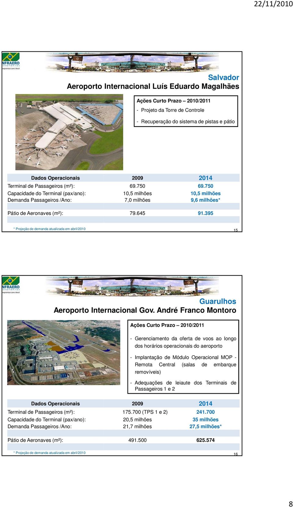 André Franco Montoro - Gerenciamento da oferta de voos ao longo dos horários operacionais do aeroporto - Implantação de Módulo Operacional MOP - Remota Central (salas de embarque removíveis) -