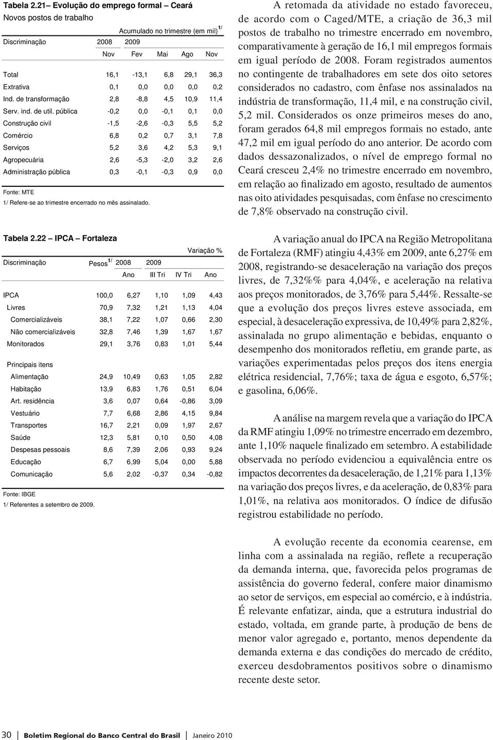 pública -0,2 0,0-0,1 0,1 0,0 Construção civil -1,5-2,6-0,3 5,5 5,2 Comércio 6,8 0,2 0,7 3,1 7,8 Serviços 5,2 3,6 4,2 5,3 9,1 Agropecuária 2,6-5,3-2,0 3,2 2,6 Administração pública 0,3-0,1-0,3 0,9 0,0