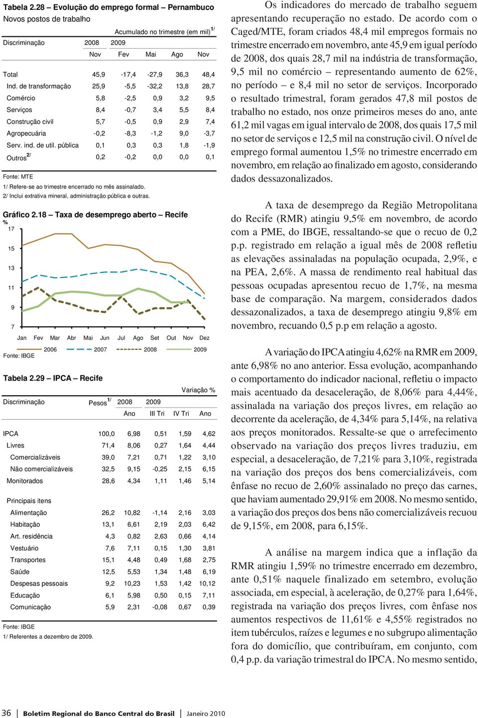 pública 0,1 0,3 0,3 1,8-1,9 Outros 2/ 0,2-0,2 0,0 0,0 0,1 Fonte: MTE 1/ Refere-se ao trimestre encerrado no mês assinalado. 2/ Inclui extrativa mineral, administração pública e outras. Gráfico 2.